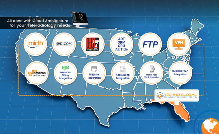 Cloud Architecture for your Teleradiology needs